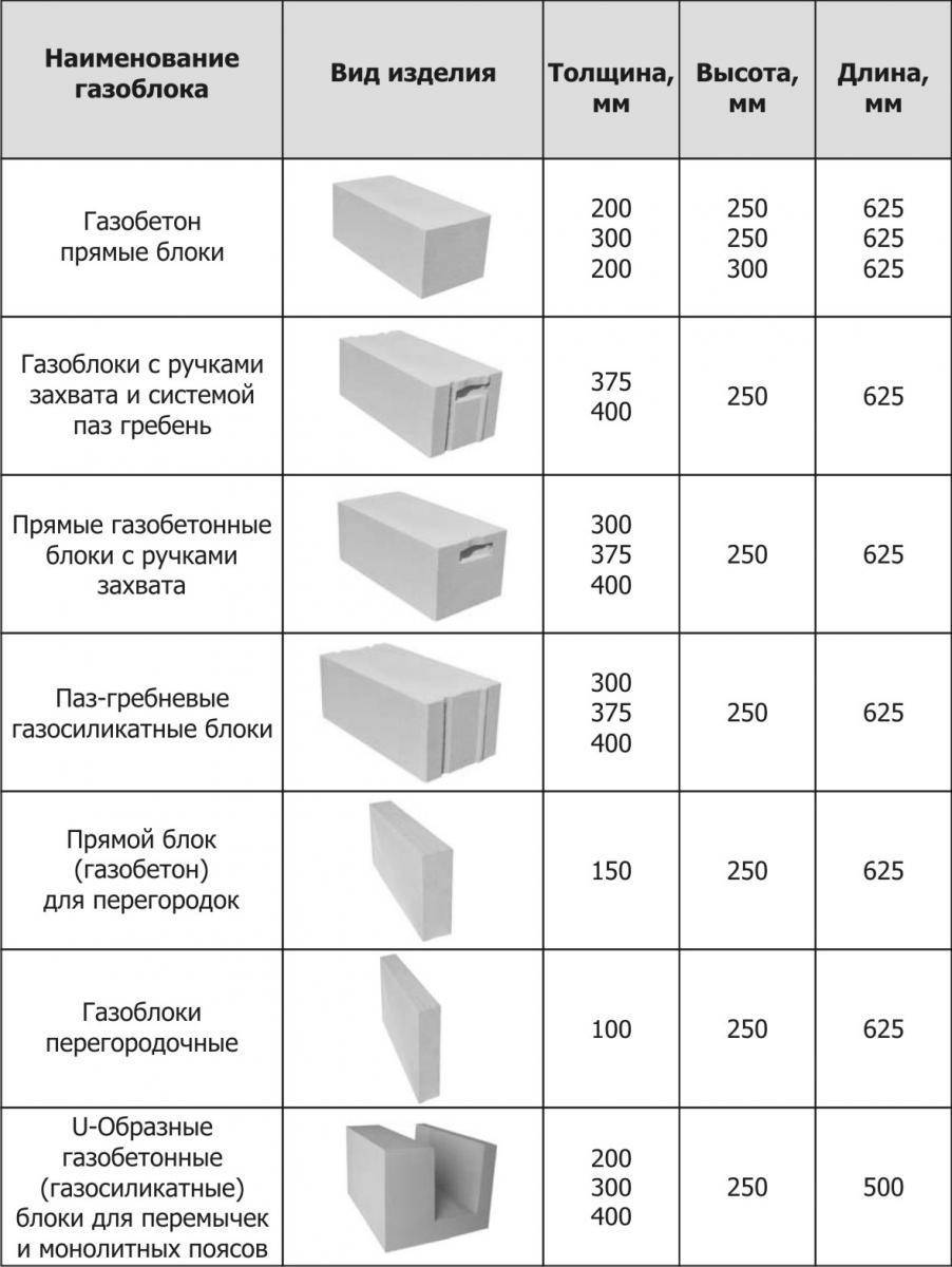 Твинблок: размеры, характеристики, расчет для кладки стен, плюсы и минусы материала