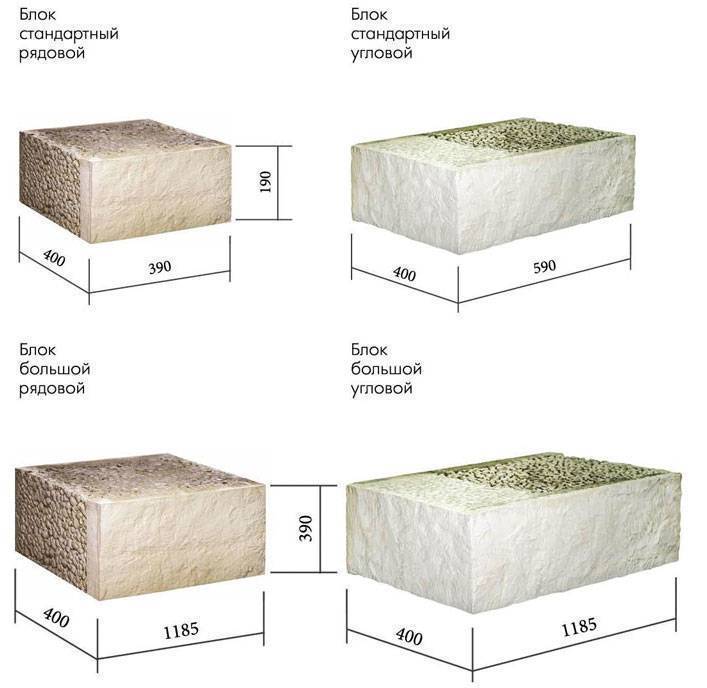 Керамзитобетонные блоки: размеры характеристики и технология производства
