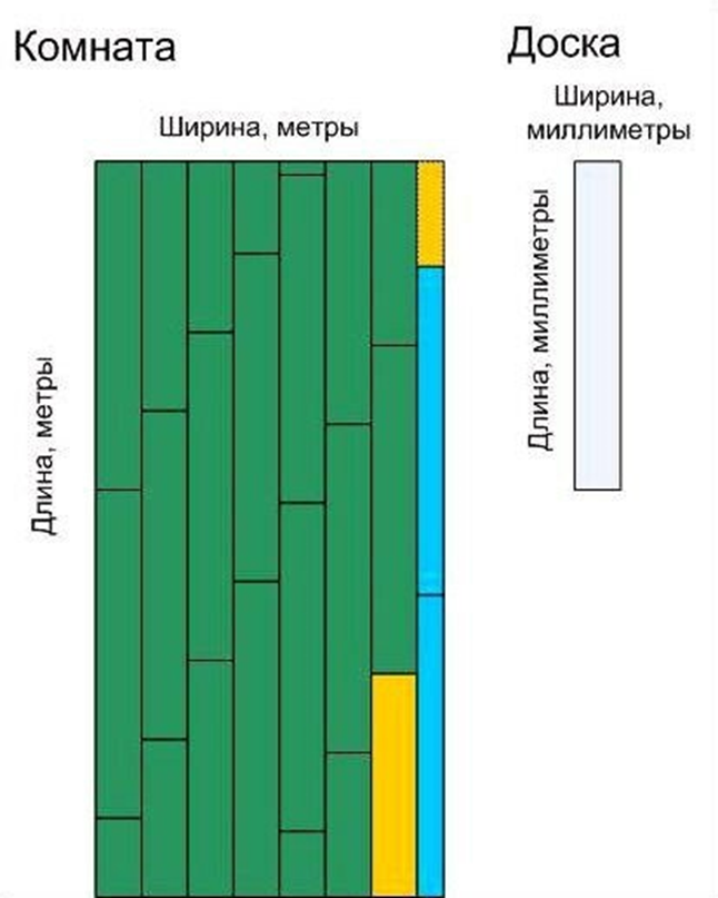 ✅ как рассчитать расход ламината на пол - novostroikbr.ru