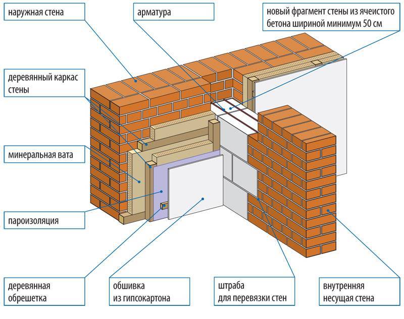 Проникающая гидроизоляция для кирпича. как сделать гидроизоляцию кирпичной стены изнутри и снаружи