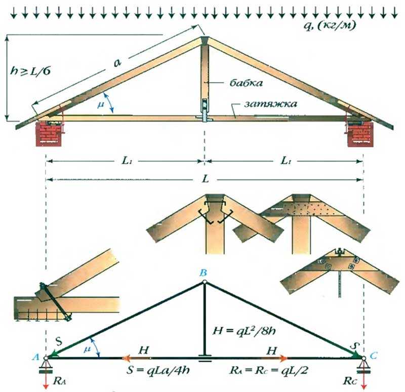 Висячая стропильная система двухскатной крыши: устройство .