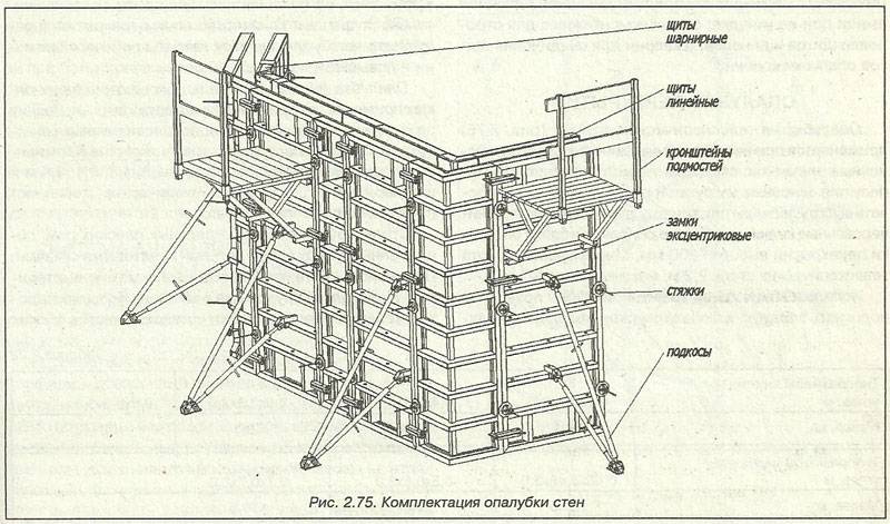 Схема устройства опалубки