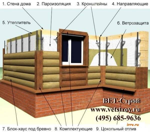 Сайдинг блок-хаус — панели, имитирующие сруб | mastera-fasada.ru | все про отделку фасада дома