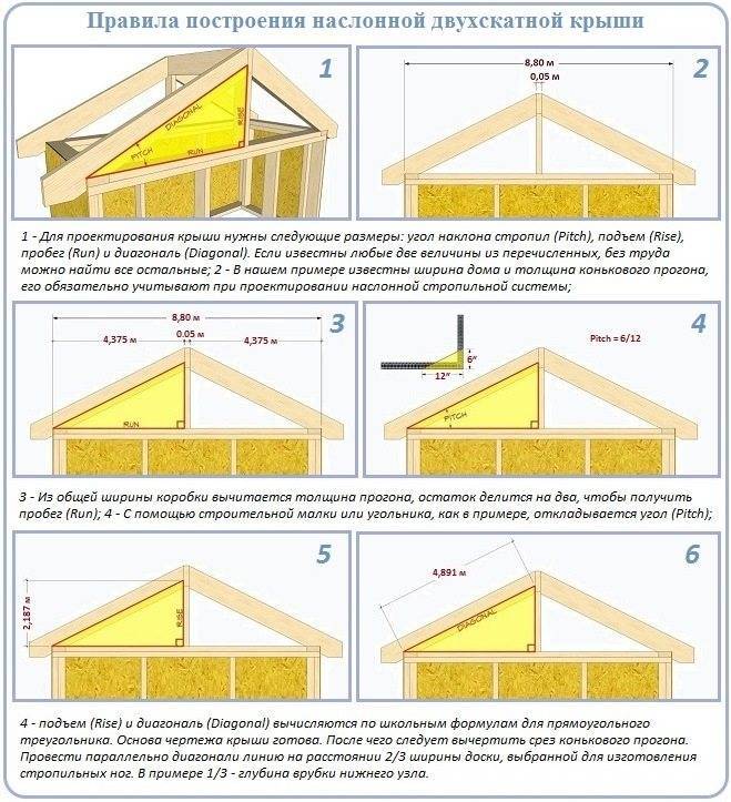 Двускатная крыша: как сделать своими руками для частного дома, необходимые материалы, этапы работы