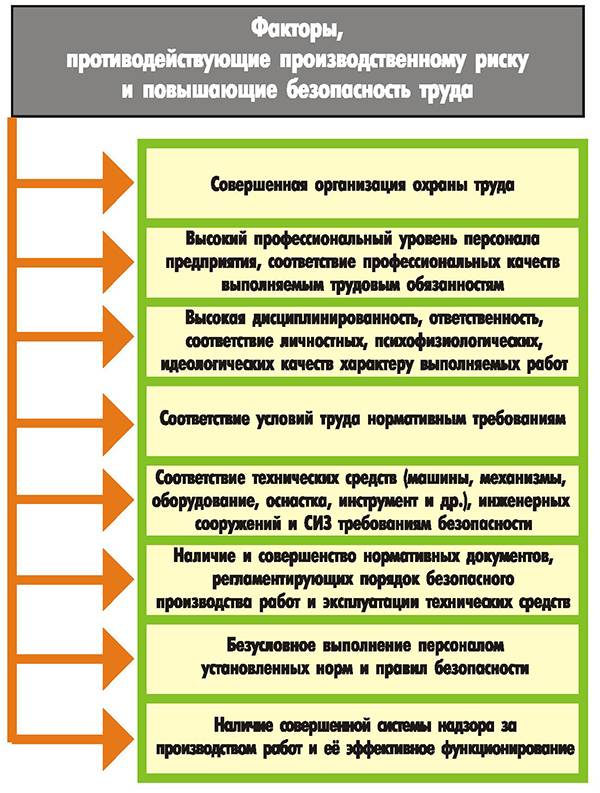 Это утверждение наиболее совершенных изделий и конструкций как образцов