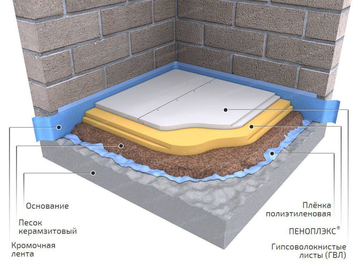 Пол бетонный: как утеплить и виды утеплителя