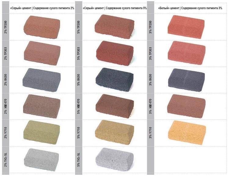 Красители и пигменты для окрашивания бетона, цемента и кирпичной кладки