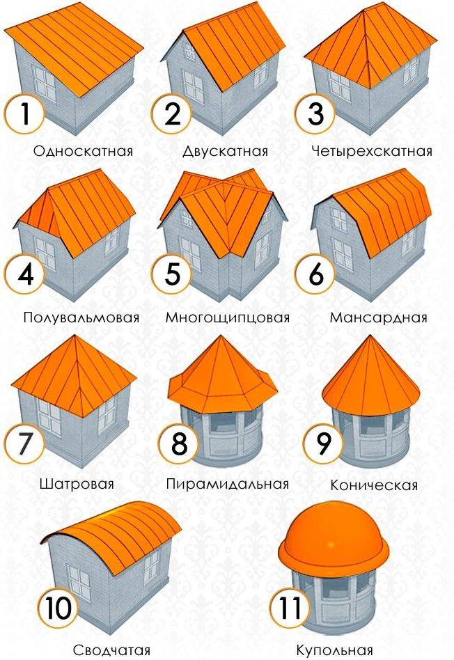 Правильная крыша: как построить и подобрать оптимальный вариант (80 фото)