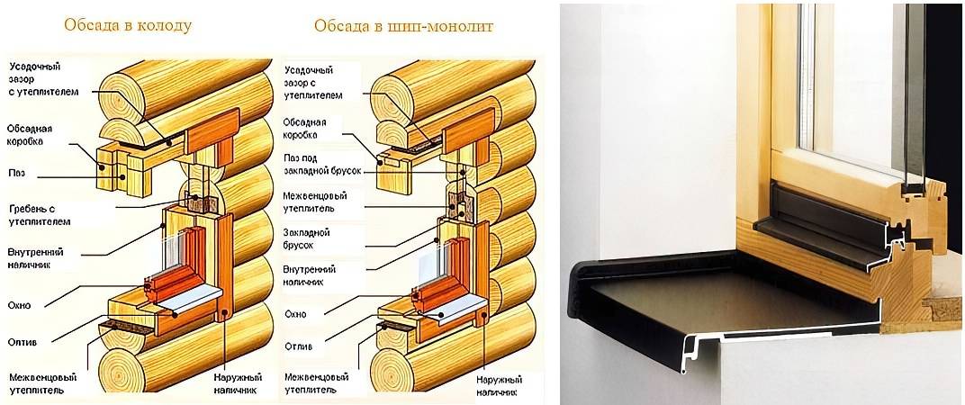 Как установить отливы на окна пластиковые или поставить на деревянные: как правильно сделать своими руками