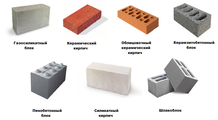 Сравнение строительных блоков