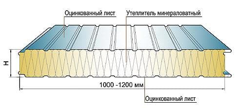 Расчет стеновых сэндвич панелей