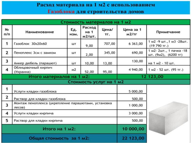 Каков расход клея для газобетонных блоков на 1 м3?