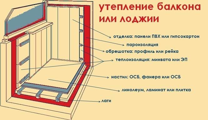 Инструкция по утеплению балкона. 30 пошаговых фото