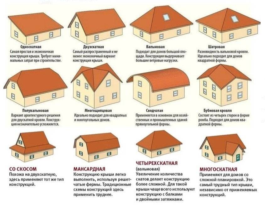 Самые востребованные дизайны крыш: какую выбрать при строительстве дома