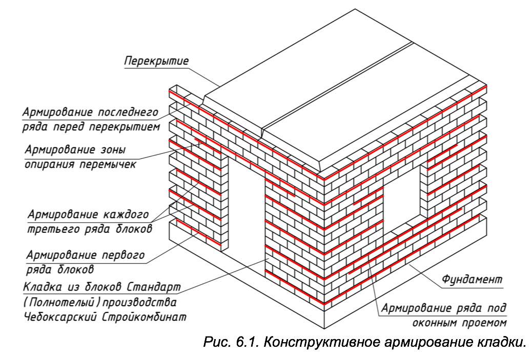 Кладка керамзитобетонных блоков своими руками: пошаговая инструкция, схема