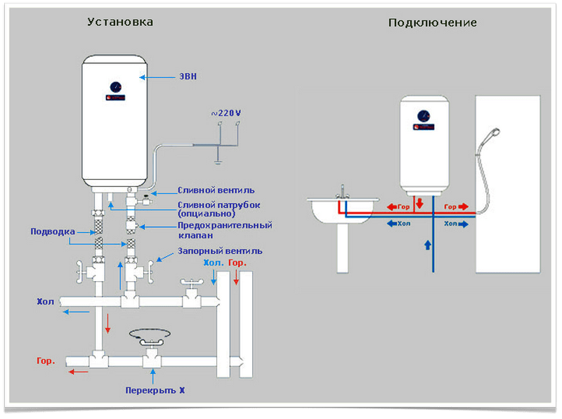 Подключение газового бойлера схема и установка