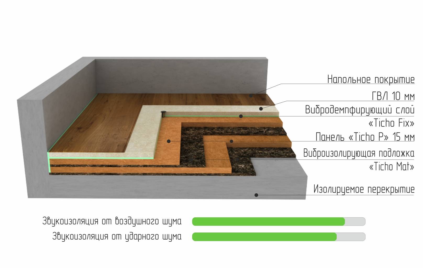 Звукоизоляция потолка в квартире: выбор материалов и технология монтажа