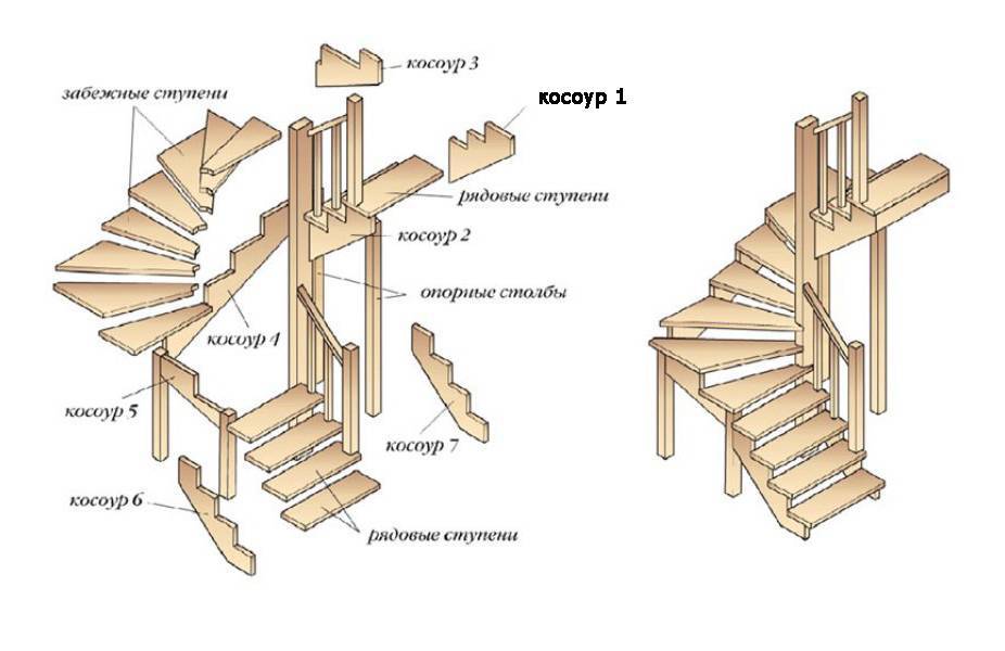 Лестница с забежными ступенями с поворотом на 90 чертеж своими руками