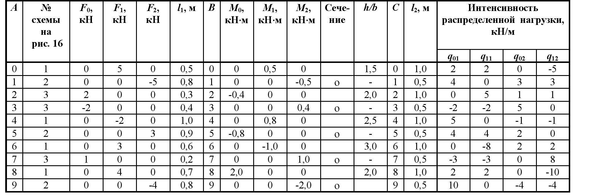 Таблица рулонов обоев. Как посчитать площадь обоев в рулоне шириной 1 метр на 10 метров. Таблица расчета обоев по площади. Таблица расчёта обоев на комнату. Расчет количества обоев на комнату таблица.