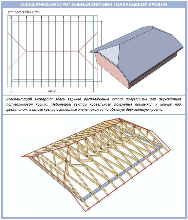 Как сделать стропильную систему полувальмовой крыши – возможные варианты выполнения работ