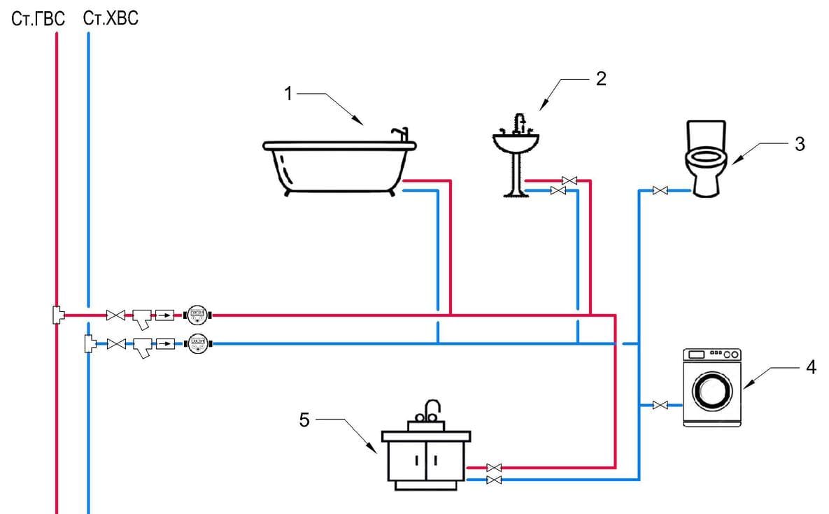 Водопроводные трубы: какие лучше использовать для водоснабжения в квартире