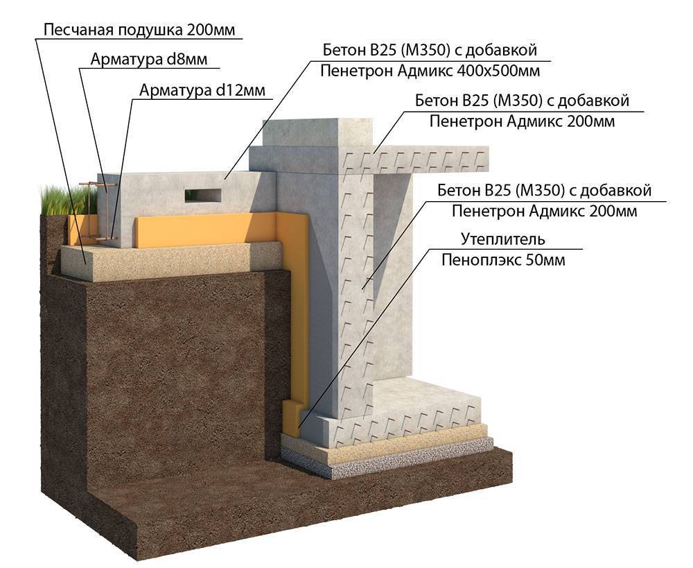 Как залить потолок в погребе бетоном
