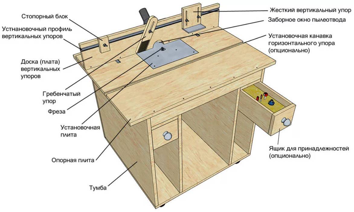 Как изготовить фрезерный стол своими руками, пошаговая инструкция с чертежами