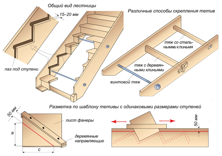 Крепление деревянных ступеней к металлическому каркасу: виды и способы