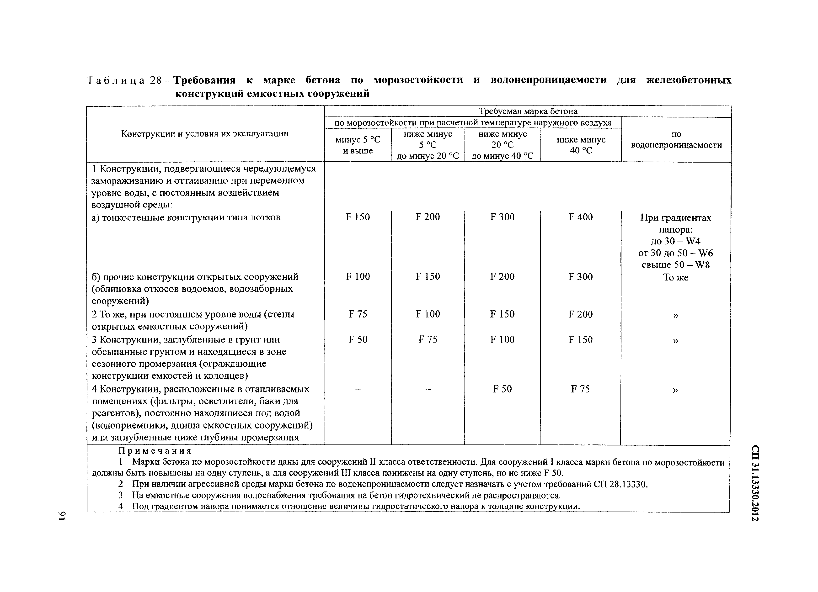 Морозостойкость и водонепроницаемость бетона. Марка бетона по морозостойкости и водонепроницаемости таблица. Бетон в25 марка по морозостойкости и водонепроницаемости. Марка бетона по морозостойкости СП. Водонепроницаемость бетона w6.
