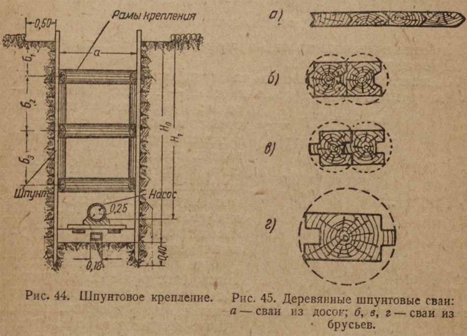 Крепление стенок траншей досками