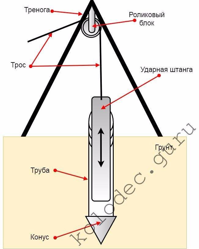 Как изготовить желонку своими руками для бурения чертеж