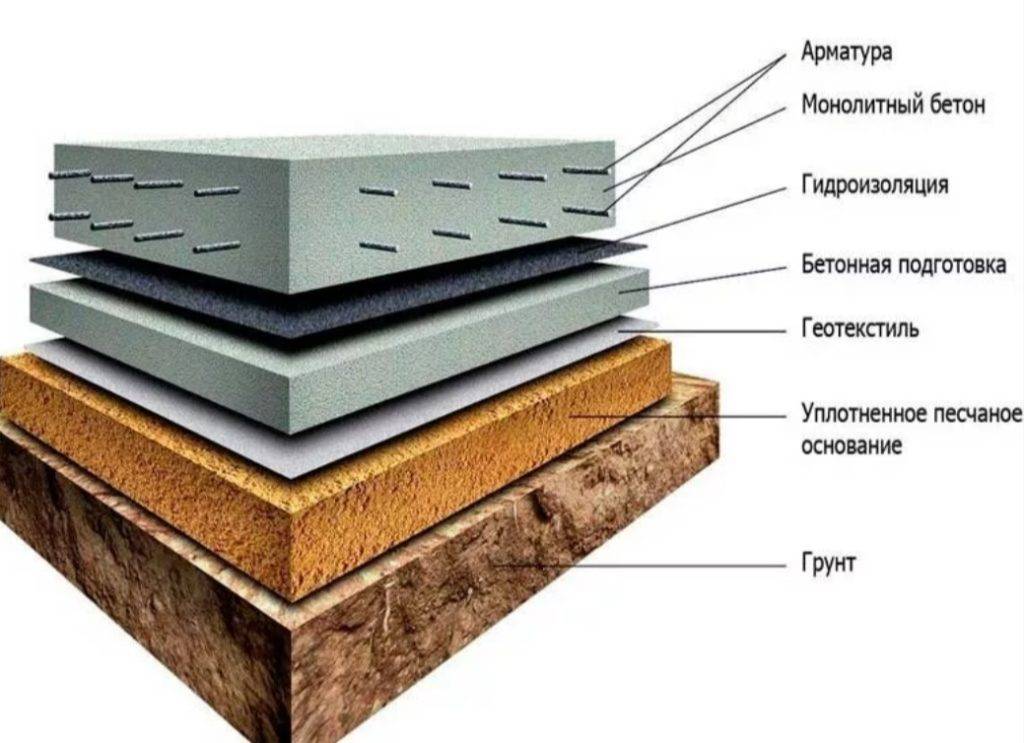 Фундамент монолитная плита: что это такое, конструкция пирога под дом, чертеж, план, схема в разрезе, отзывы и обсуждение, что делать, если появились трещины