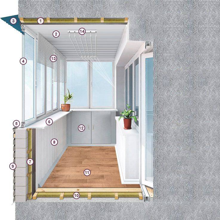 5 вариантов утепления балконов