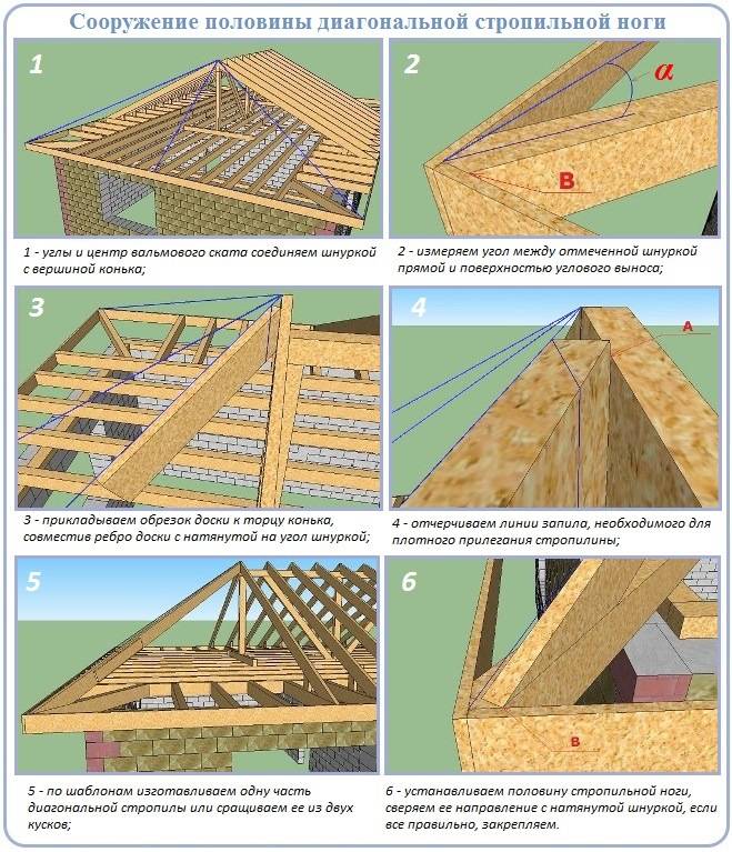 Конек вальмовой крыши: высота, длина и их расчет, установка, соединение .