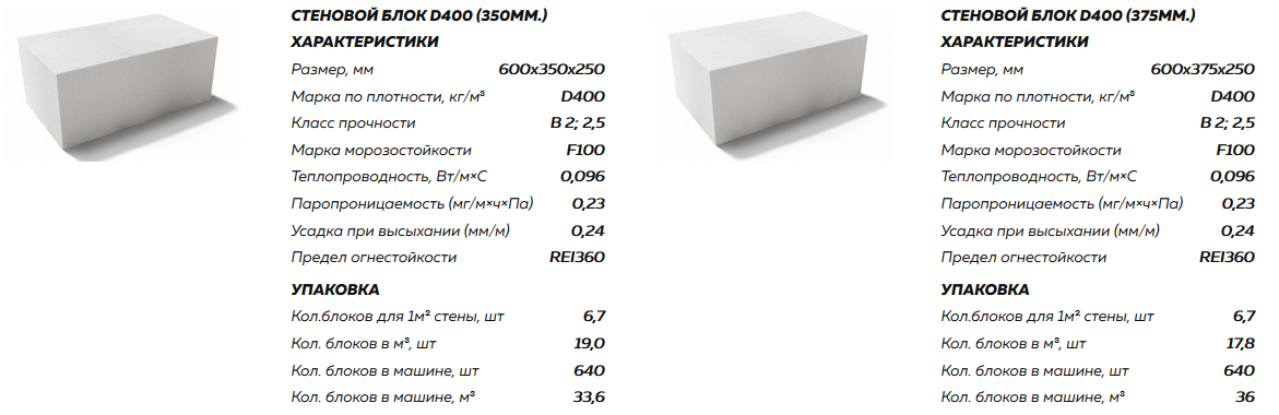 Газобетон d600 характеристики - капитальное строительство