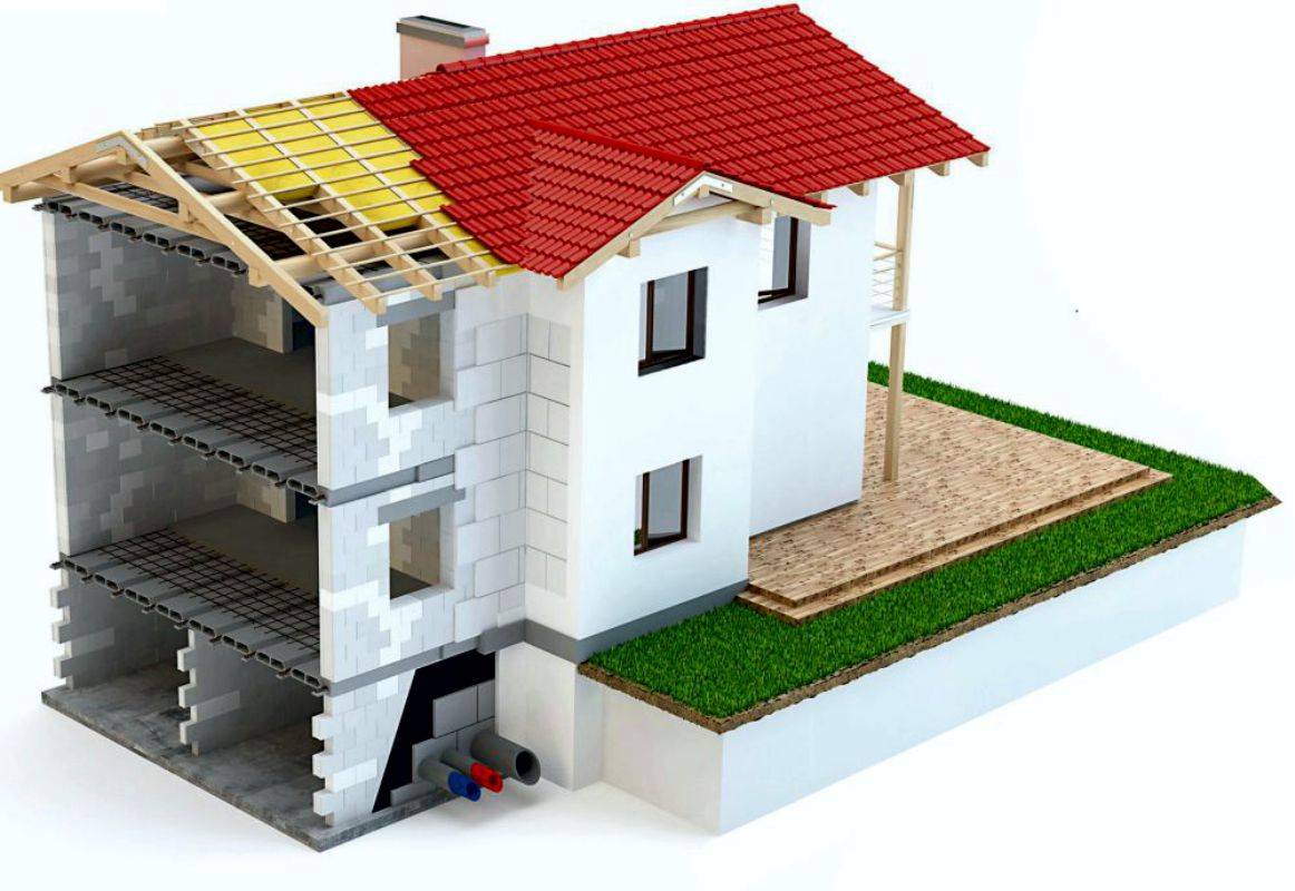 Этапы строительства дома из газобетона от фундамента до отделки с коммуникациями под ключ проекты