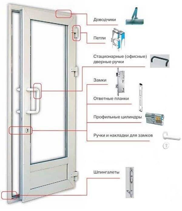 Установка доводчика на пластиковую дверь: как правильно поставить устройство