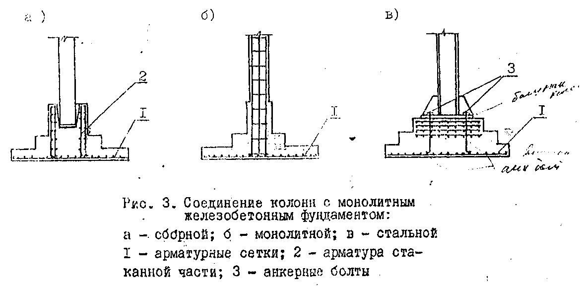 Столбчатый фундамент под колонну: металлическую, железобетонную