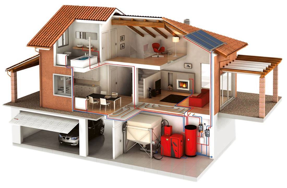 Отопление дома: самый экономный способ, автономное в частном и дешевое в коттедже