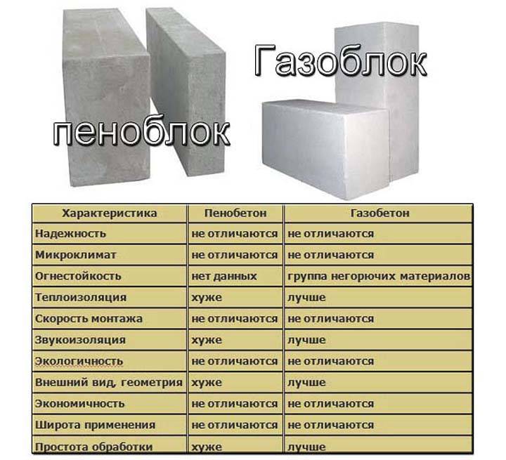 Сравнение силикатного блока с керамзитоблоком: отличия и характеристики