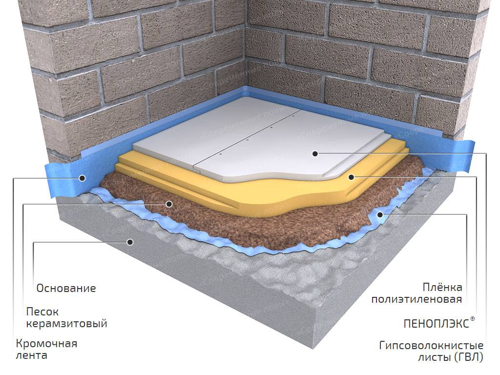 На что клеить пеноплекс к бетону?