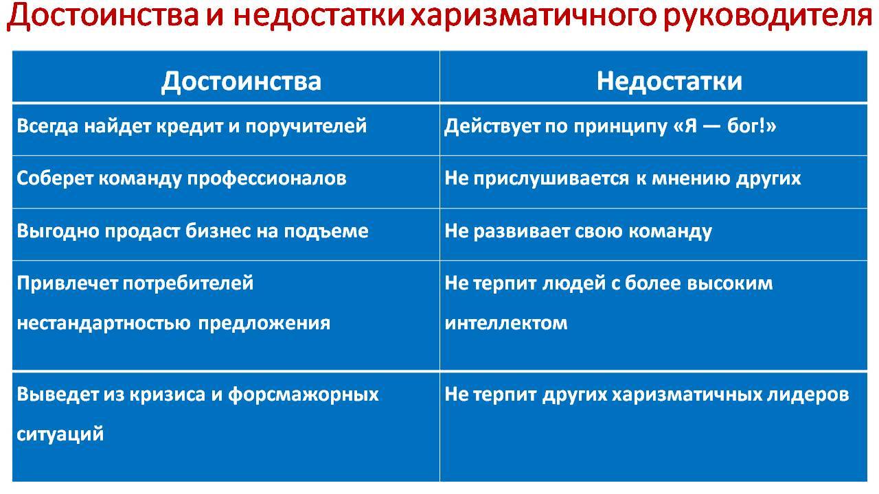 Основные недостатки. Достоинства и недостатки лидера. Достоинства и недостатки. Недостатки руководителя. Достоинства и недостатки руководителя.