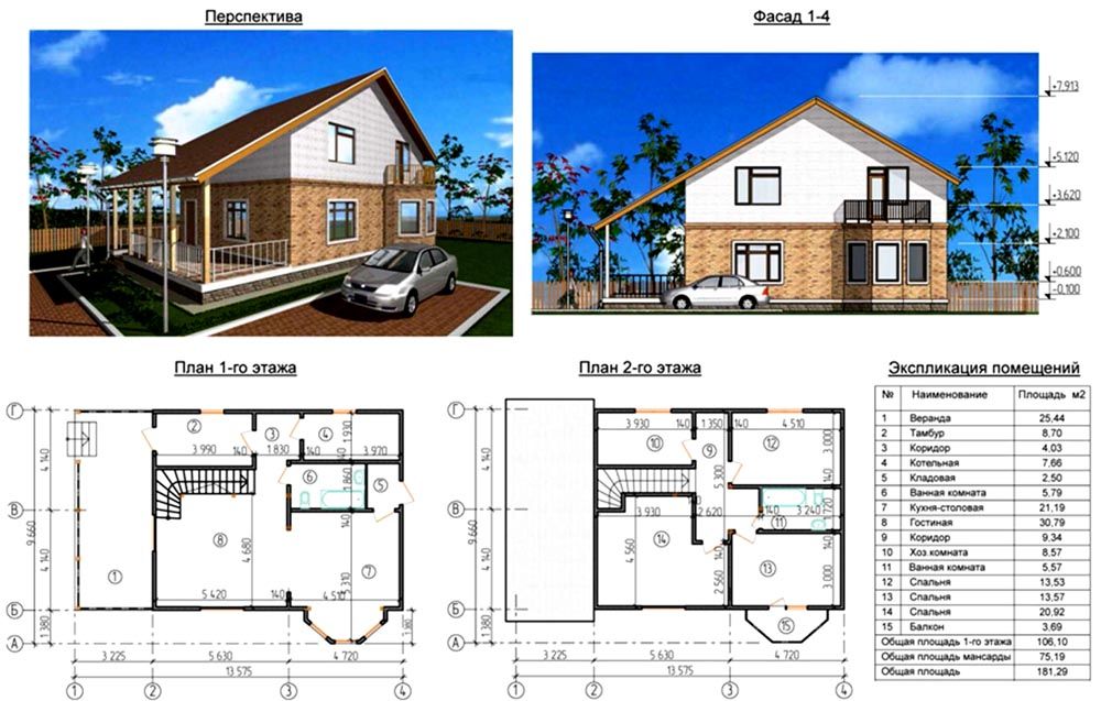 С чего начать проектирование дома | этапы проектирования