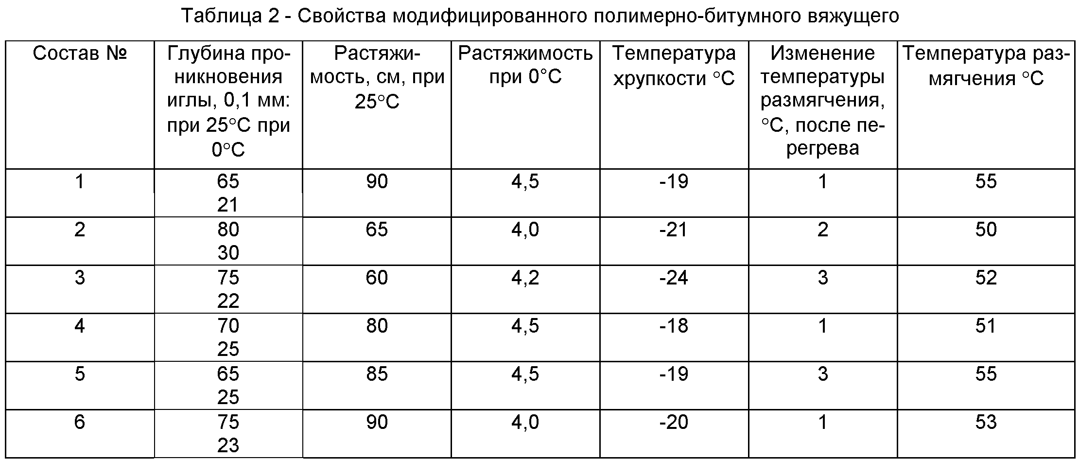 Водонасыщение асфальтобетона от чего зависит