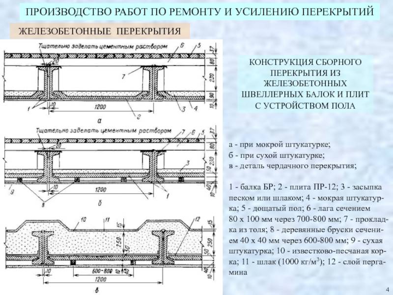 Усиление плит перекрытий: способы укрепления, расчеты, как усилить .