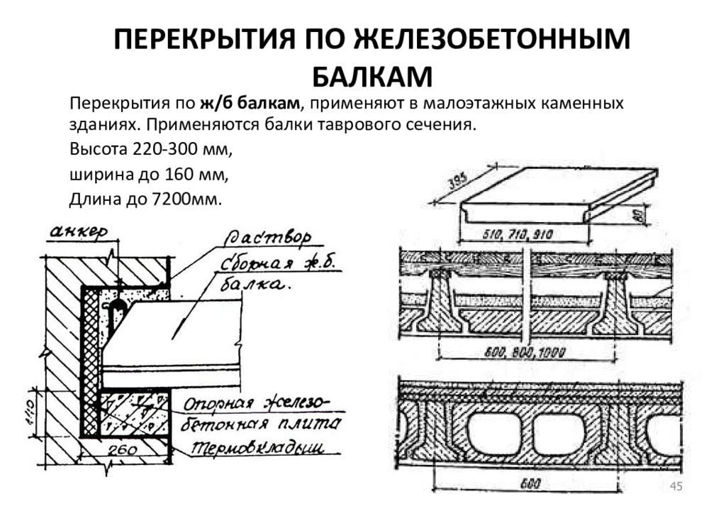 Типы стен и перекрытий. Конструкция перекрытия по металлическим балкам чертеж. Перекрытие по жб балкам чертеж. Перекрытие сборное железобетонное чертеж. Конструкцию межэтажного перекрытия по железобетонным балкам..