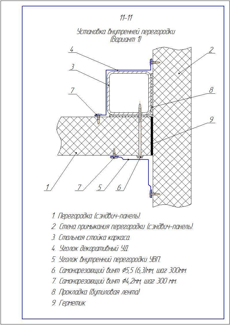 Кровельные сэндвич панели: виды, характеристики, размеры, монтаж
