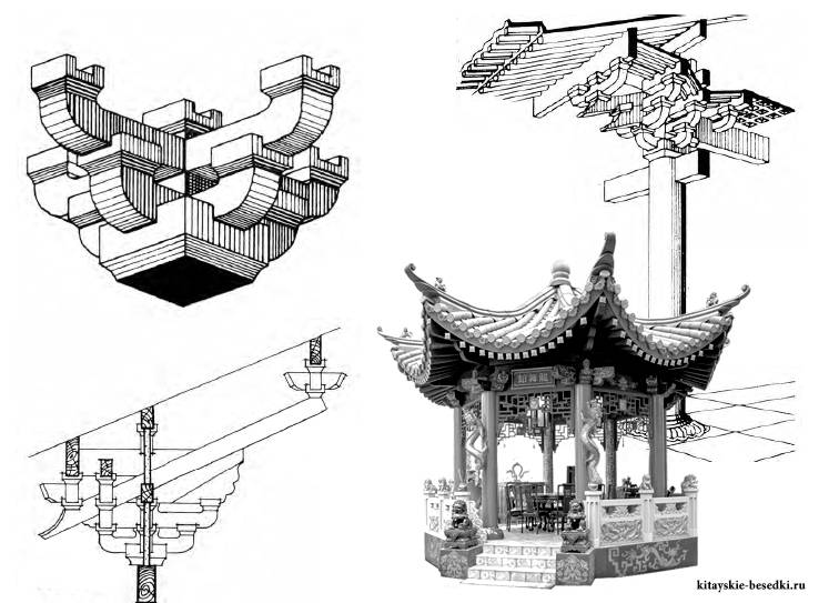 Китайская крыша: название, конструкция и фото - новости, статьи и обзоры