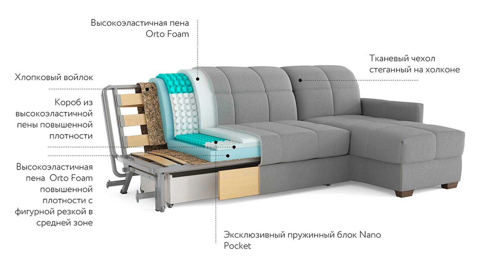 Какой диван выбрать для ежедневного сна: модели и наполнители (с фото)
