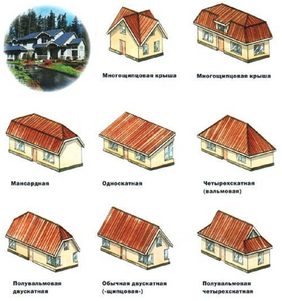 Дизайн крыши: какую из современных вариантов выбрать по форме и типу .